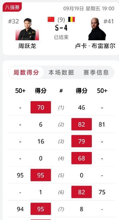 概率更大, img, img