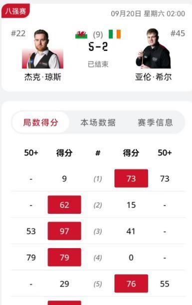 msn, 艾伦逆转斯, 周跃龙对塞