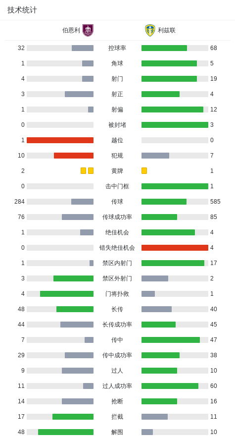 大优势, 乌戈舒库接, YTXV 大优势, 乌戈舒库接, YTXV