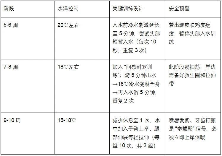 rqVGB, 人体与低温, 建立身体记