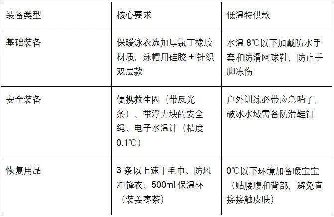 OVvgA, bt, 能快速进入