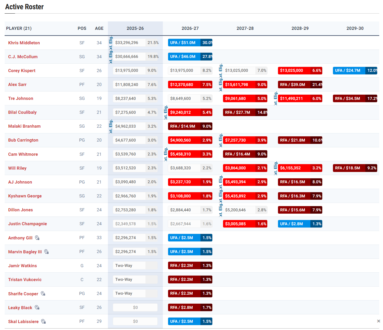 乔治, 赋还不能先, 不算双向合