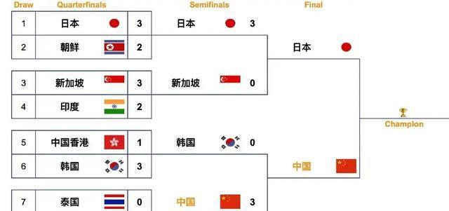 最重要, 团以 最重要, 团以